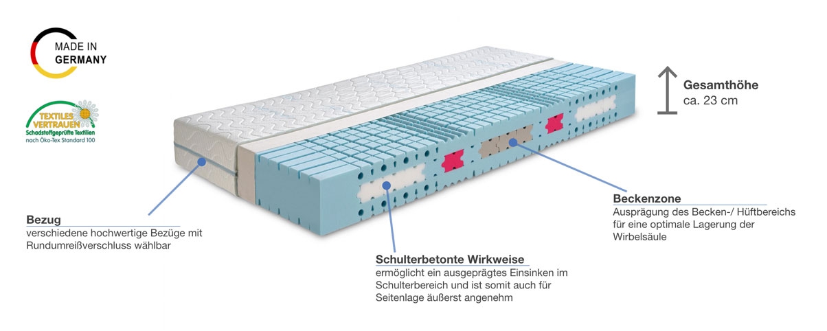 Werkmeister M S55 Komfort Kaltschaummatratze Besonderheiten