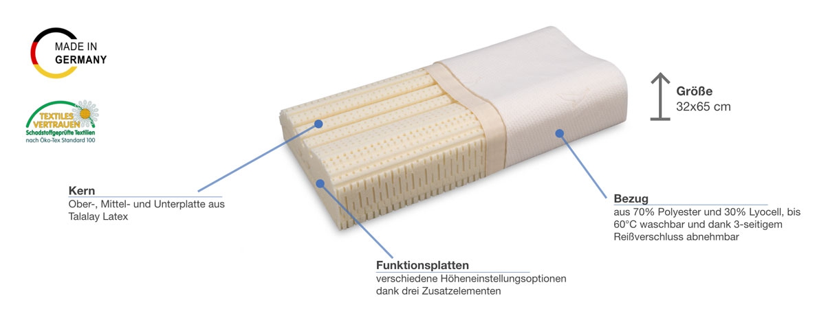 Besonderheiten des Werkmeister Nackenstützkissen K L14