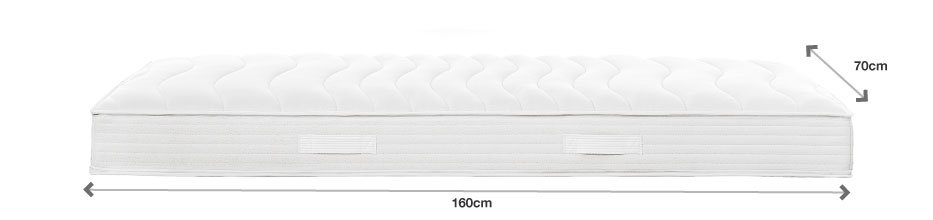Matratzen 70x160