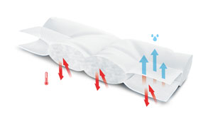 Kauffmann Decken Climabalance Grafik