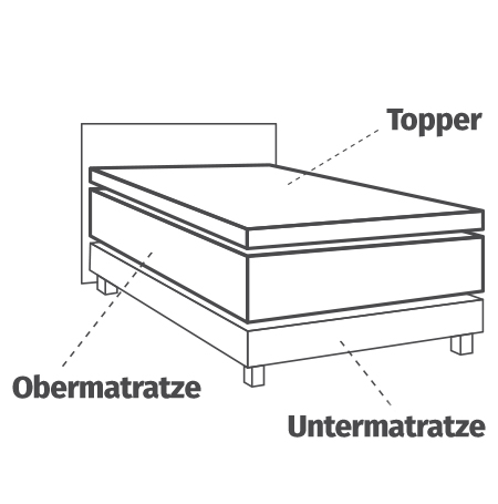 Boxspringbett Aufbau