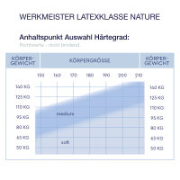 Werkmeister Nature Balance Naturlatexmatratze