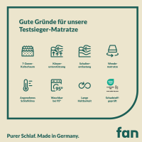 f.a.n. Medisan Plus KS Kaltschaummatratze