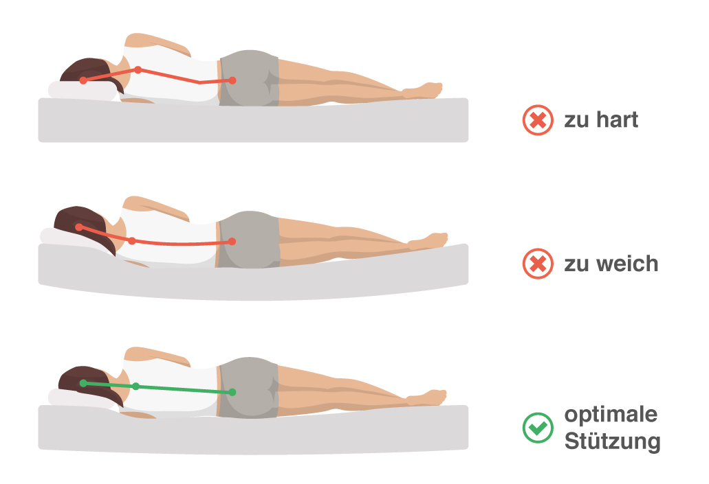 Der-gesundheitliche-Vorteil-des-Schlafes-auf-der-Seite-grafik-gesunde-position-1