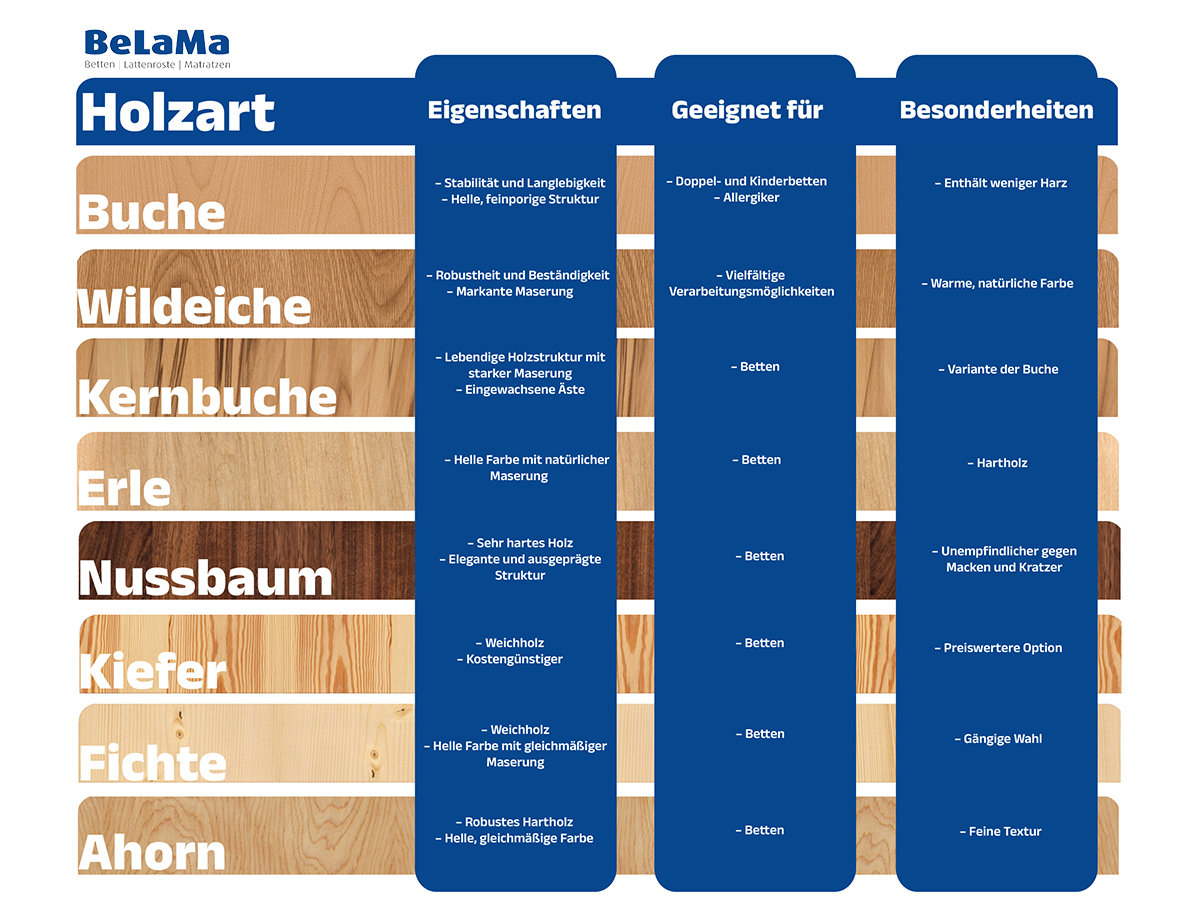 TabelleHolzartenmitLogo.jpg